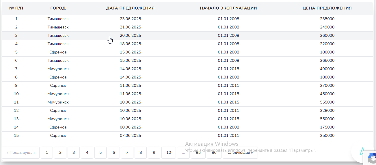 таблица со списком объектов аналогов