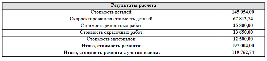 Результат расчета стоимости ремонта