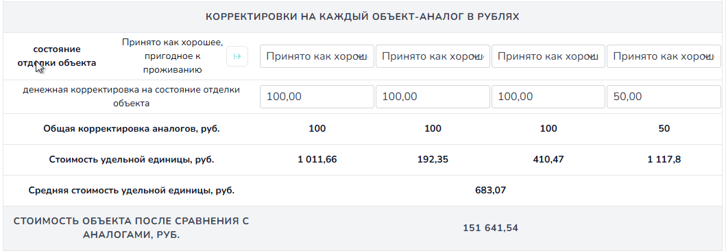 денежные корректировки объектов-аналогов