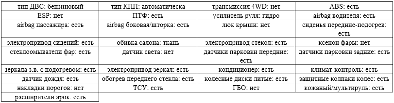 Таблица опций объекта осмотра