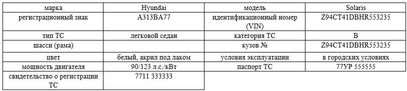 Таблица параметров объекта осмотра