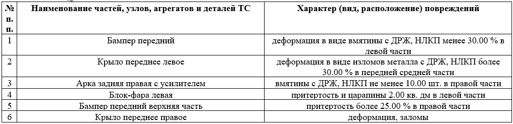 Следы повреждений