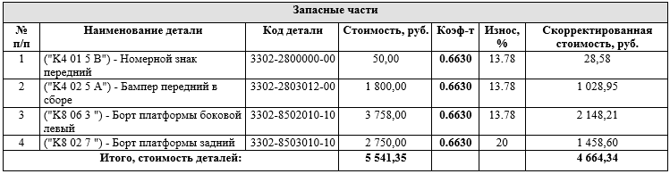 Таблица деталей в калькуляции