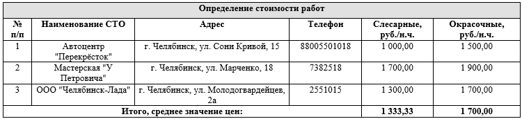 Таблица сравнения стоимости нормо-часа работ